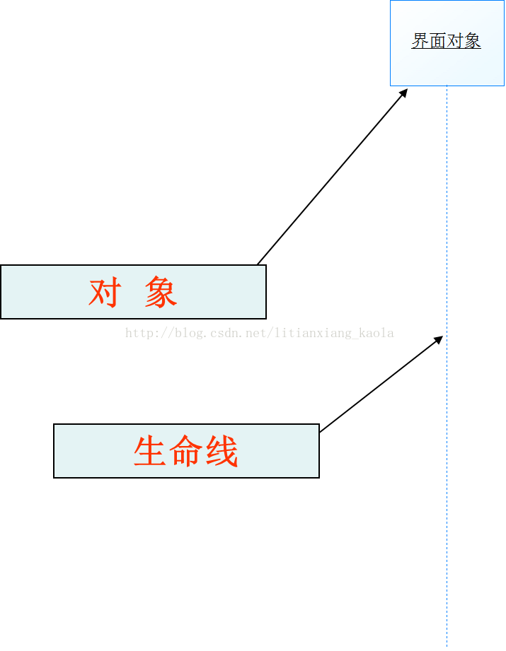 图书顺序图管理系统有哪些_图书管理系统顺序图_图书管理系统排序功能