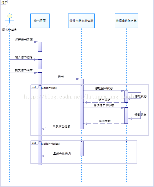 图书管理系统排序功能_图书顺序图管理系统有哪些_图书管理系统顺序图