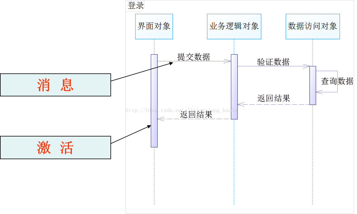 图书顺序图管理系统有哪些_图书管理系统排序功能_图书管理系统顺序图