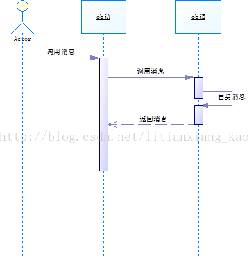 图书管理系统排序功能_图书管理系统顺序图_图书顺序图管理系统有哪些