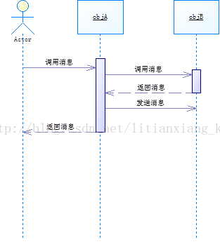 图书管理系统顺序图_图书管理系统排序功能_图书顺序图管理系统有哪些