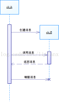 图书顺序图管理系统有哪些_图书管理系统排序功能_图书管理系统顺序图