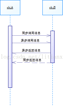 图书管理系统顺序图_图书顺序图管理系统有哪些_图书管理系统排序功能