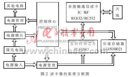 rfid智能图书馆管理系统_图书馆智能管理系统_图书馆智能管理系统论文
