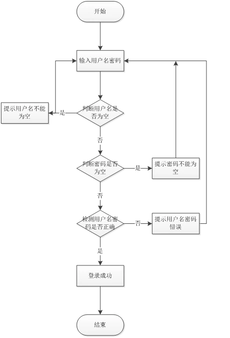 图书管理系统java源码免费_图书管理系统源代码_java图书管理系统源代码书