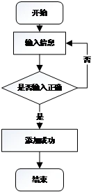 java图书管理系统源代码书_图书管理系统java源码免费_图书管理系统源代码