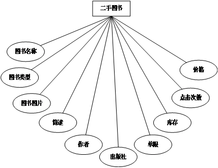 java图书管理系统源代码书_图书管理系统源代码_图书管理系统java源码免费