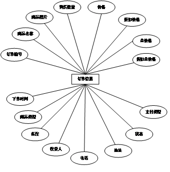 图书管理系统java源码免费_java图书管理系统源代码书_图书管理系统源代码