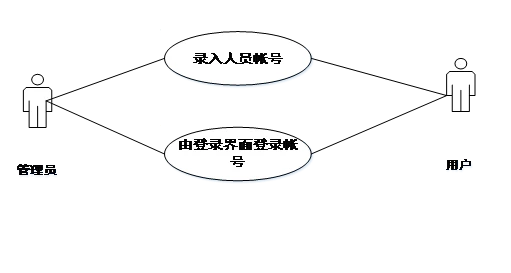 图书管理系统源代码_java图书管理系统源代码书_图书管理系统java源码免费