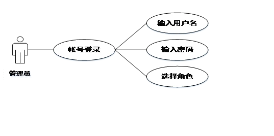 图书管理系统源代码_java图书管理系统源代码书_图书管理系统java源码免费