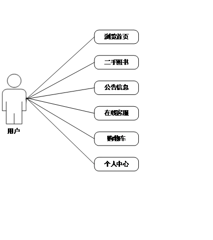 图书管理系统源代码_java图书管理系统源代码书_图书管理系统java源码免费