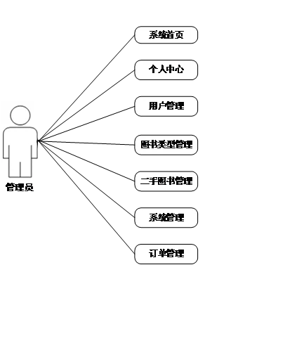 java图书管理系统源代码书_图书管理系统java源码免费_图书管理系统源代码