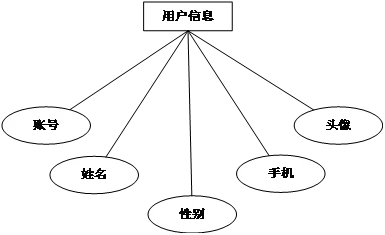 java图书管理系统源代码书_图书管理系统java源码免费_图书管理系统源代码