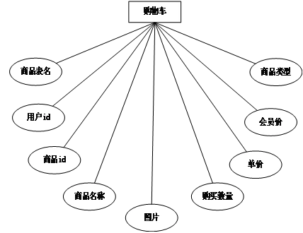 图书管理系统源代码_图书管理系统java源码免费_java图书管理系统源代码书