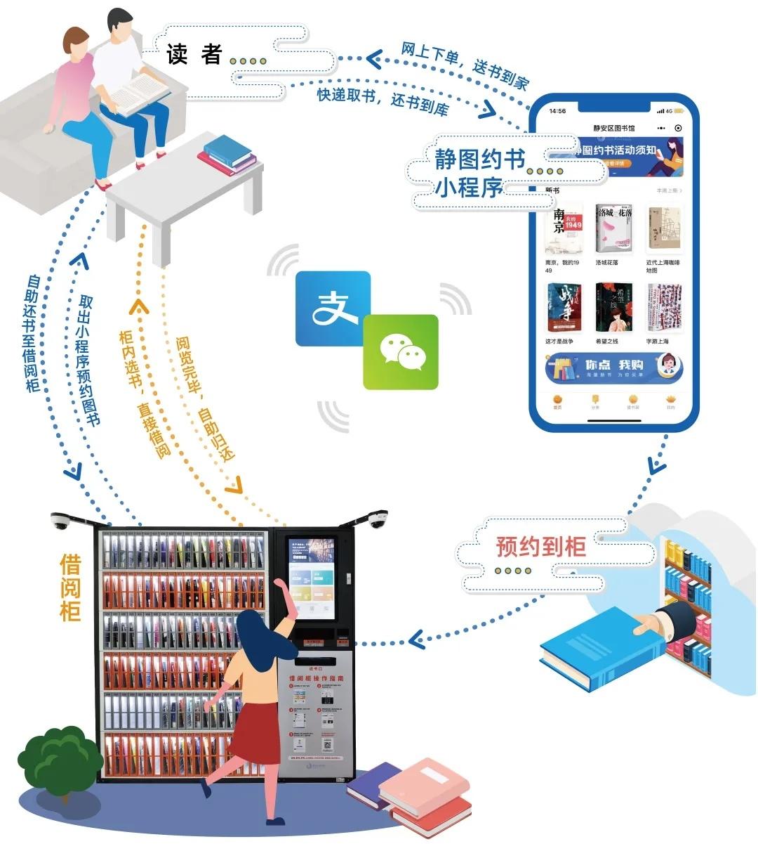 rfid-图书自动借阅系统_图书馆rfid自助借还系统_图书自动借阅机