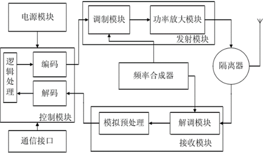 rfid阅读器的工作原理_器阅读模式_rfid阅读器