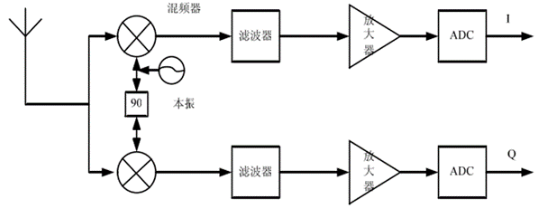 器阅读模式_rfid阅读器的工作原理_rfid阅读器