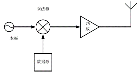 rfid阅读器_rfid阅读器的工作原理_器阅读模式