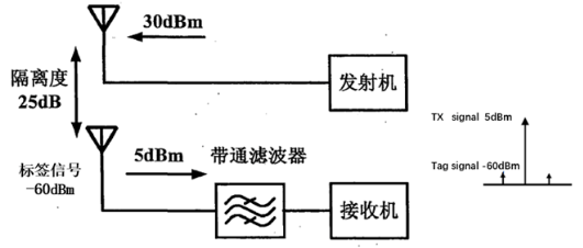 rfid阅读器_rfid阅读器的工作原理_器阅读模式