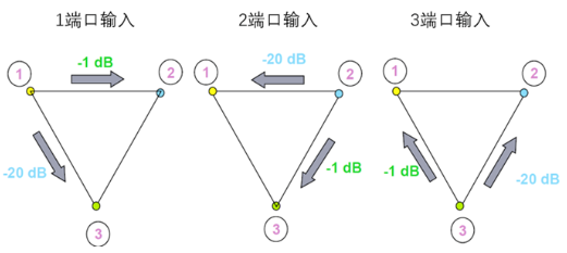 rfid阅读器的工作原理_器阅读模式_rfid阅读器