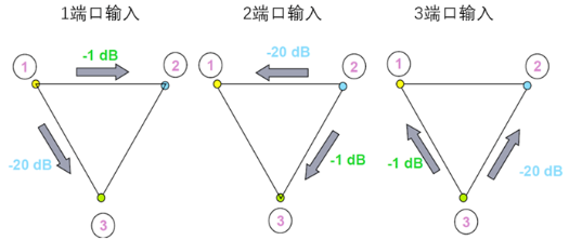 rfid阅读器_rfid阅读器的工作原理_器阅读模式