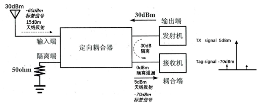 rfid阅读器_器阅读模式_rfid阅读器的工作原理
