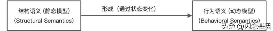 管理老师图书_大功率功放机结原理构图_图书管理系统软件结构图