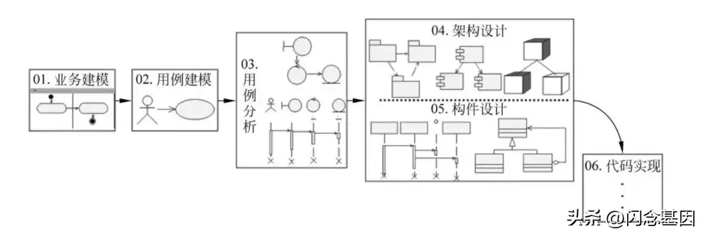 图书管理系统软件结构图_管理老师图书_大功率功放机结原理构图